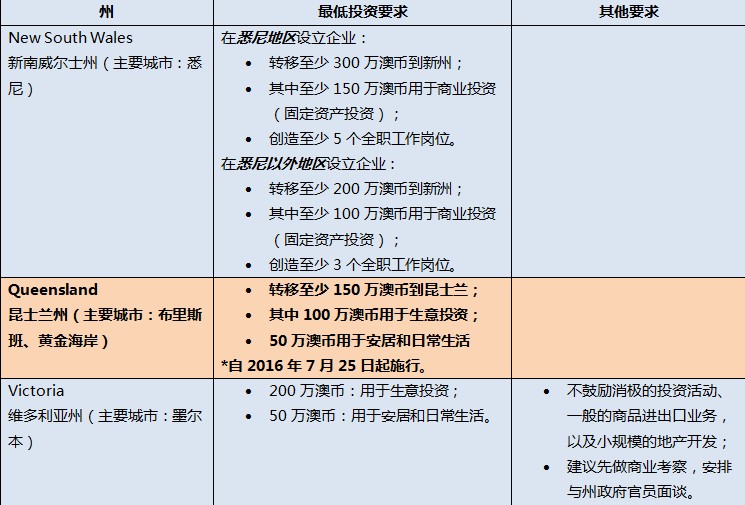 3州132对比图