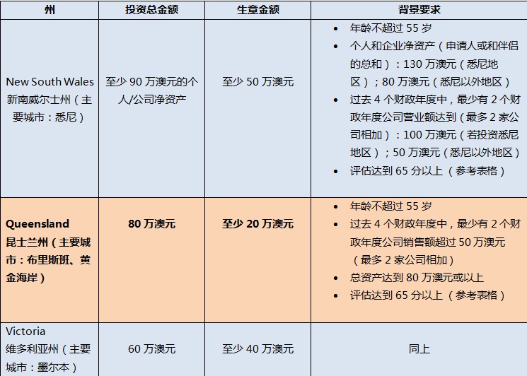 3州188对比图